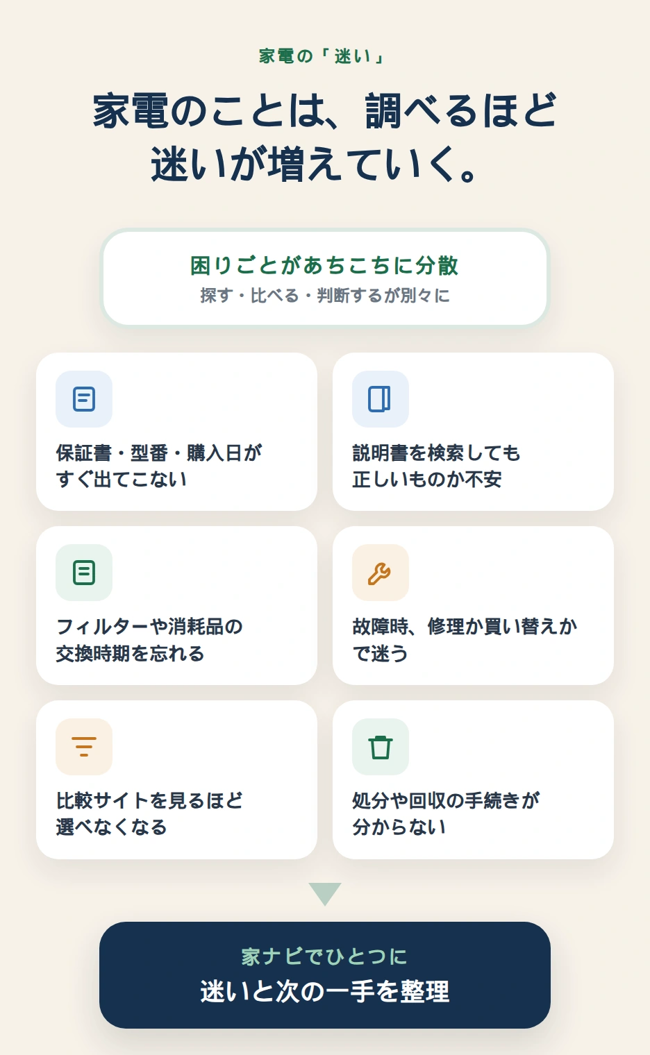 家電の迷いを図解。保証書、説明書、交換時期、修理、比較、処分の困りごとを整理